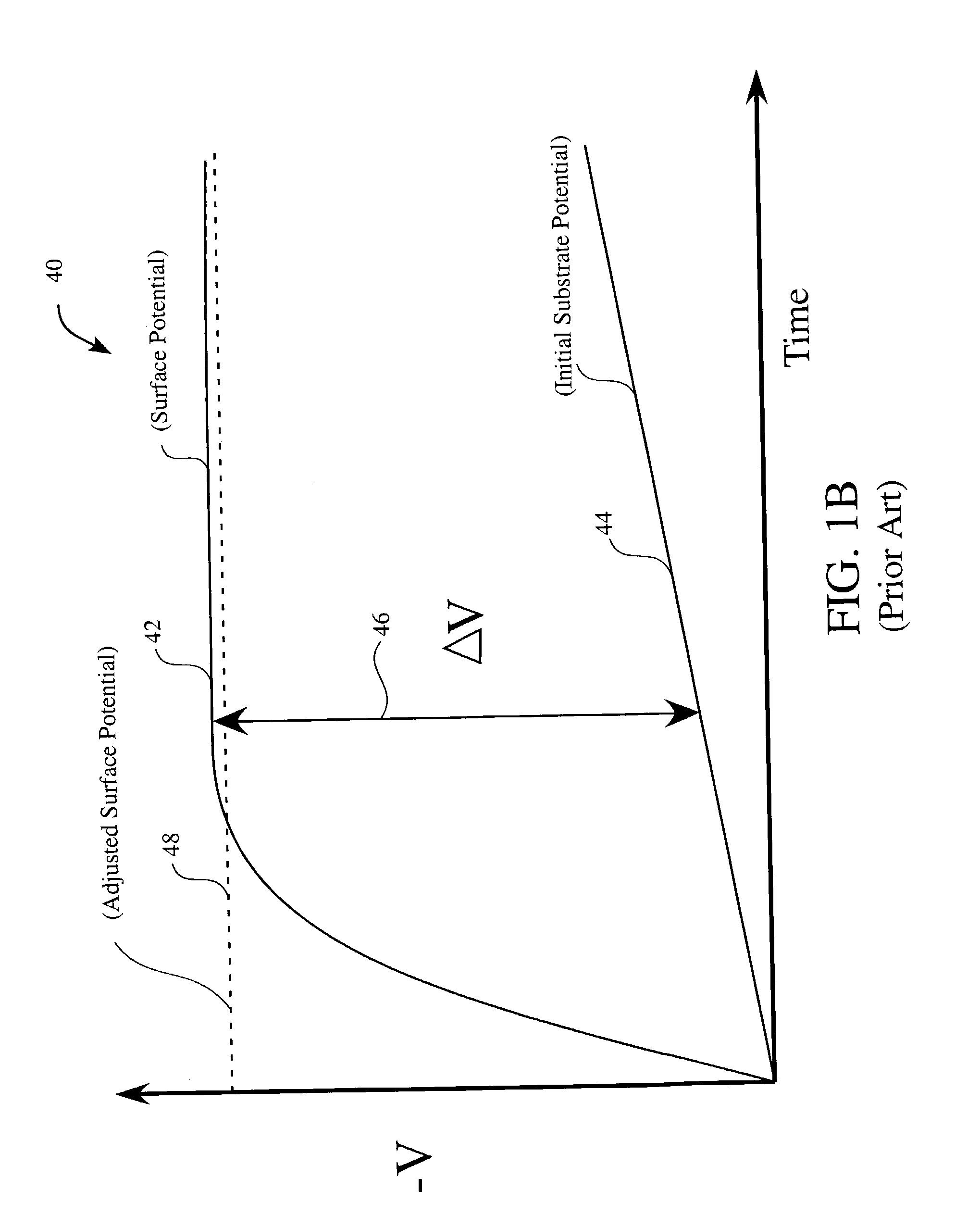 Method for reducing wafer arcing