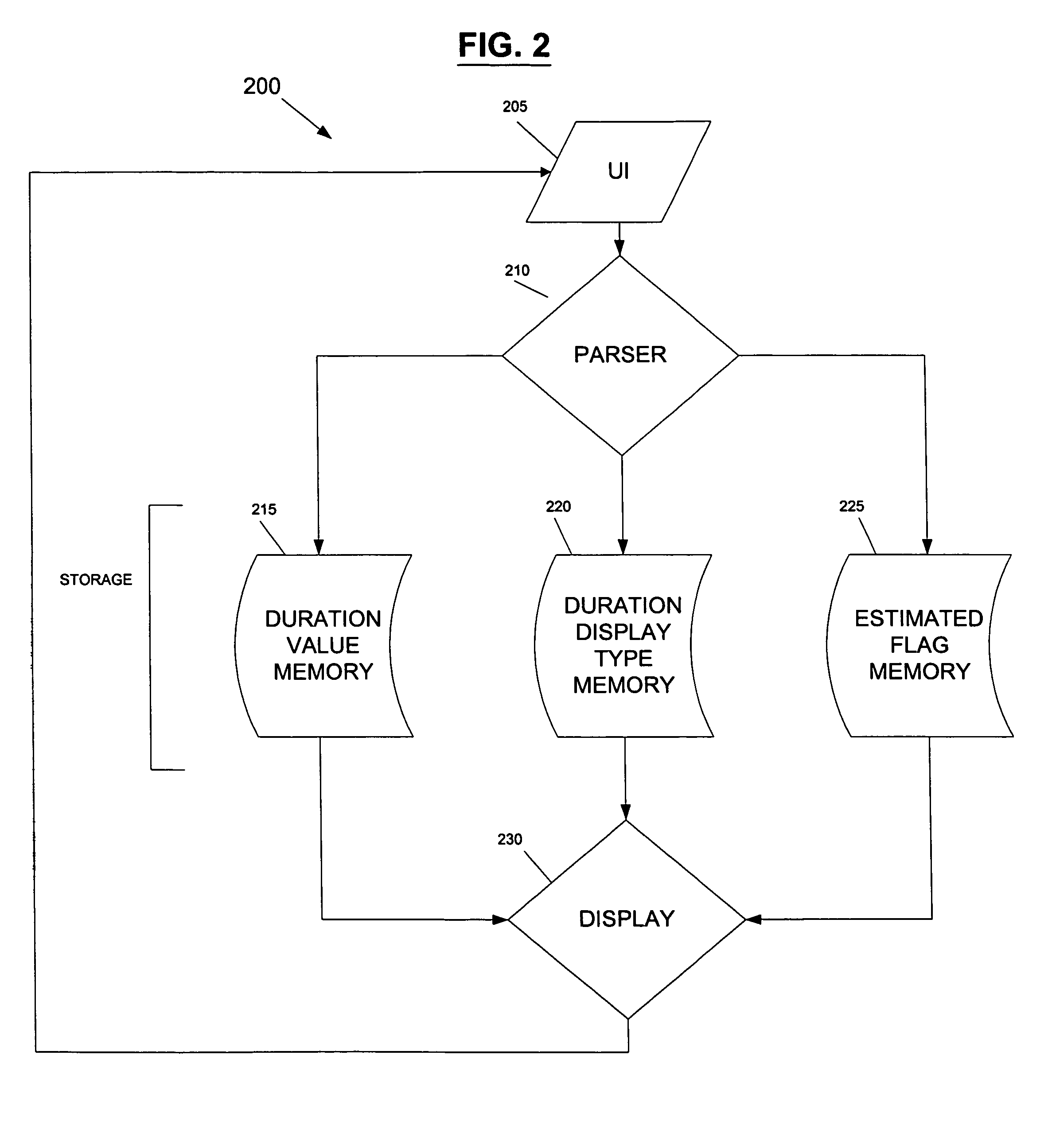 Method and system for visually indicating project task durations are estimated using a character