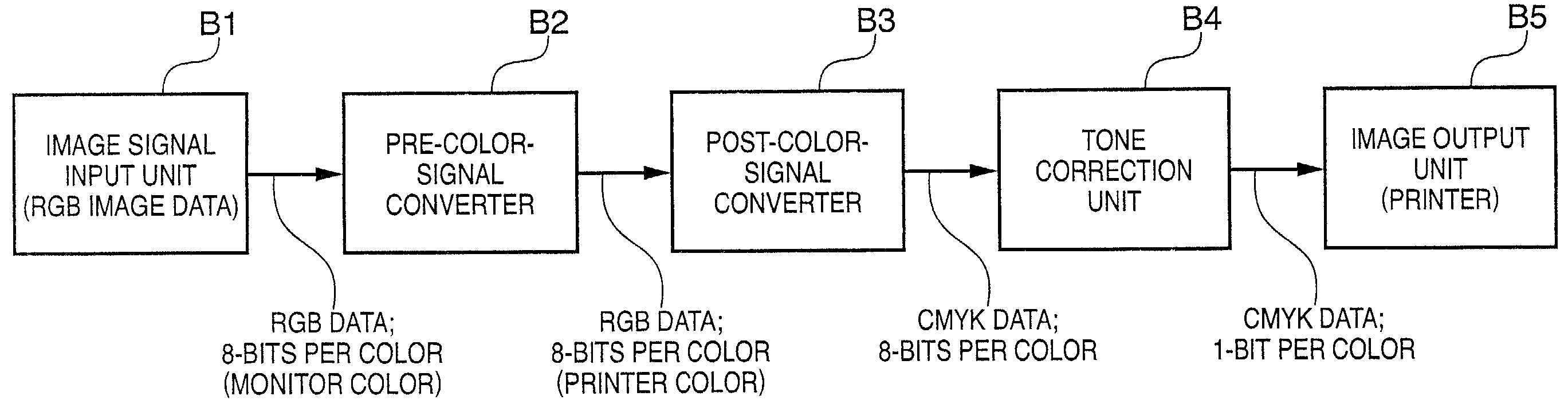 Image processing method and apparatus