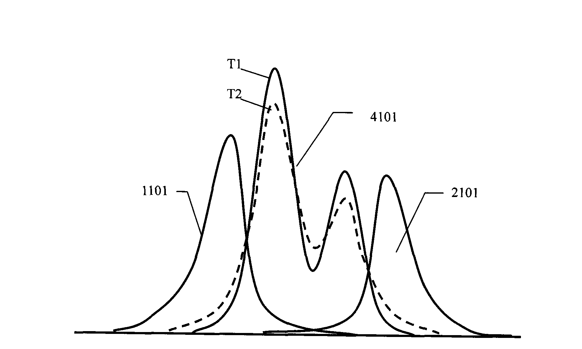 Upper atmosphere airglow blast-temperature imager for atomic frequency discrimination