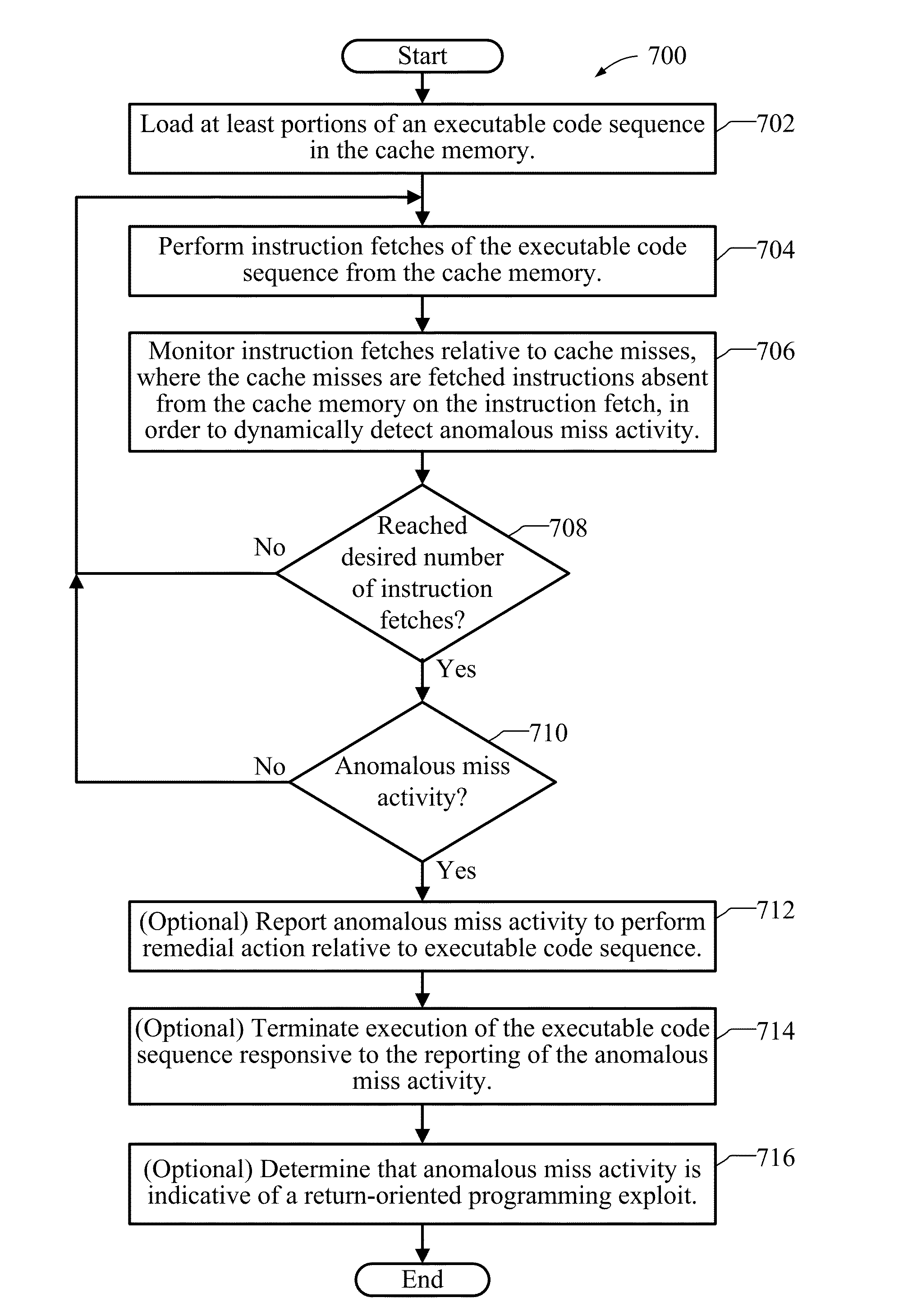 Methods, Devices, And Systems For Detecting Return-Oriented Programming Exploits