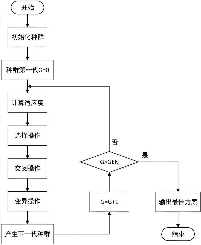 Improved multi-objective genetic algorithm-based ship lock scheduling method