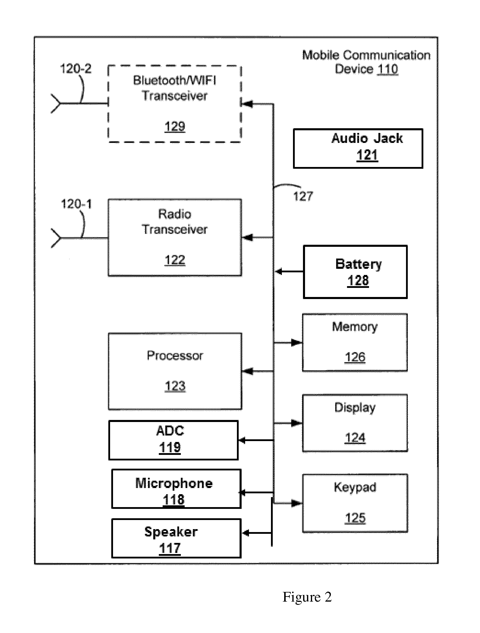 Connected Medical Devices