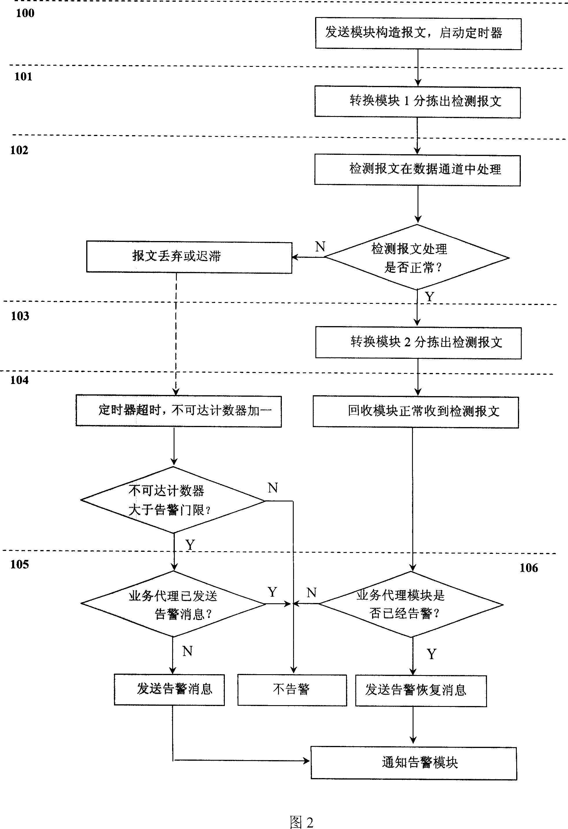 A system and method for real time detection of the data channel states