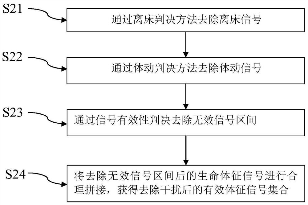 A signal detection system for judging sleep apnea