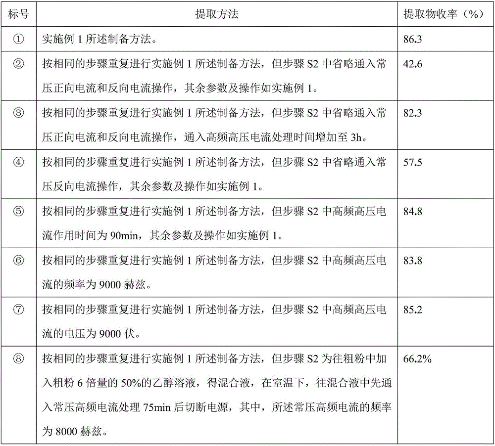 Traditional Chinese medicine composition capable of removing miliaria and relieving itch and preparation method thereof