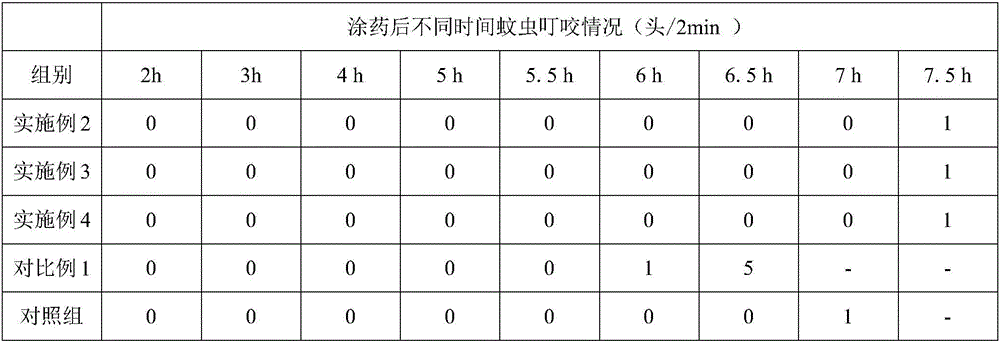 Traditional Chinese medicine composition capable of removing miliaria and relieving itch and preparation method thereof