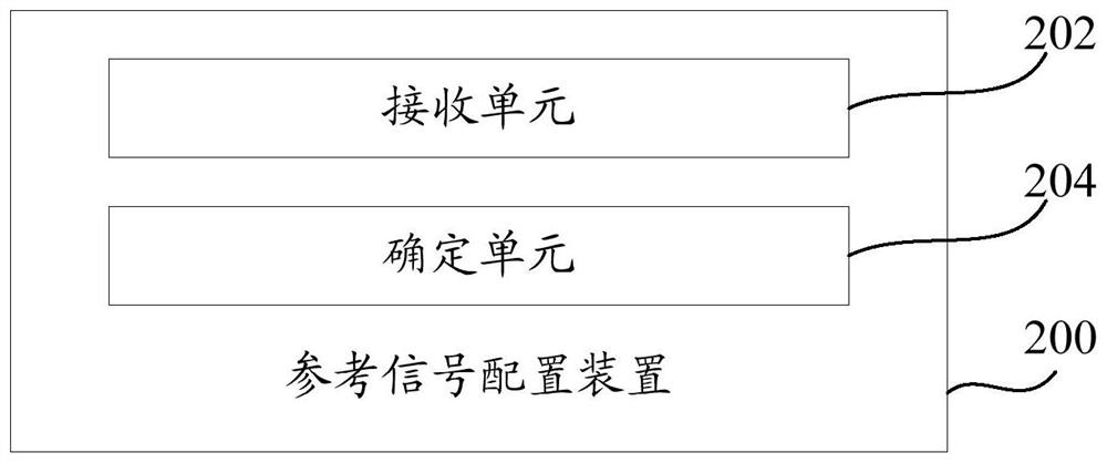 Reference signal configuration method and device, electronic equipment and readable storage medium