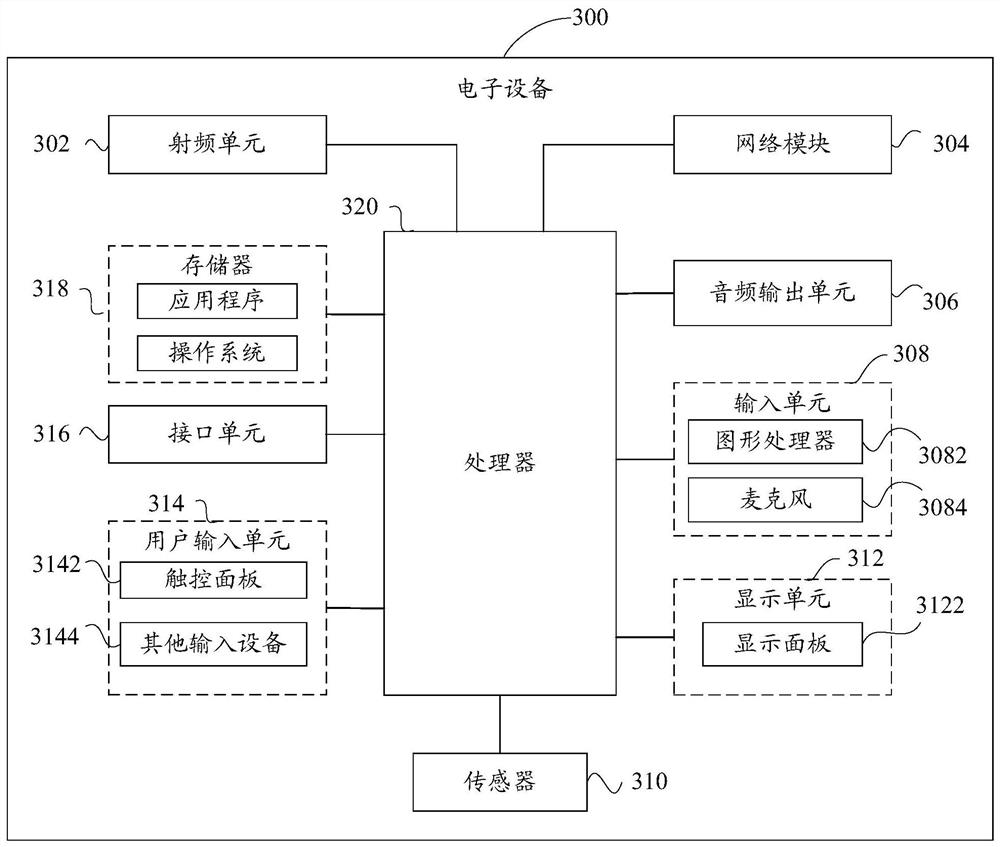 Reference signal configuration method and device, electronic equipment and readable storage medium