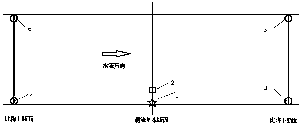 River discharge comprehensive measuring and calculating method and system