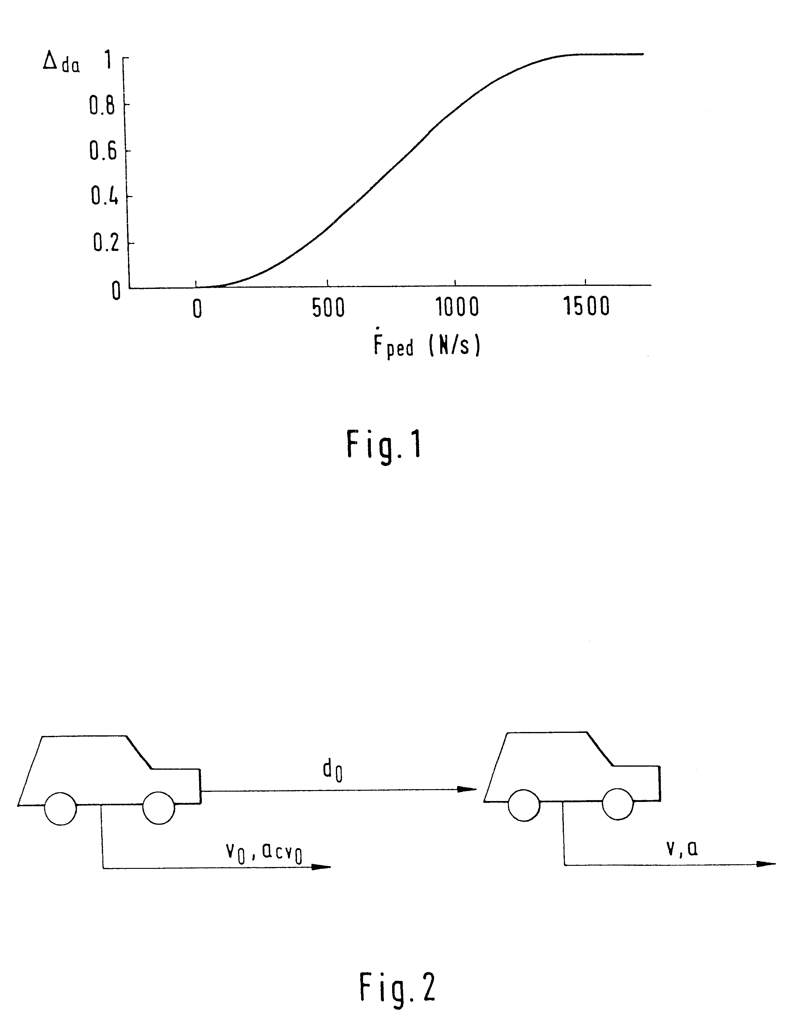 Method for reducing braking distance