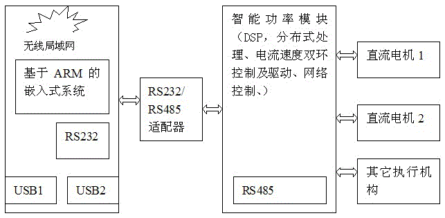 Intelligent early warning fire fighting robot