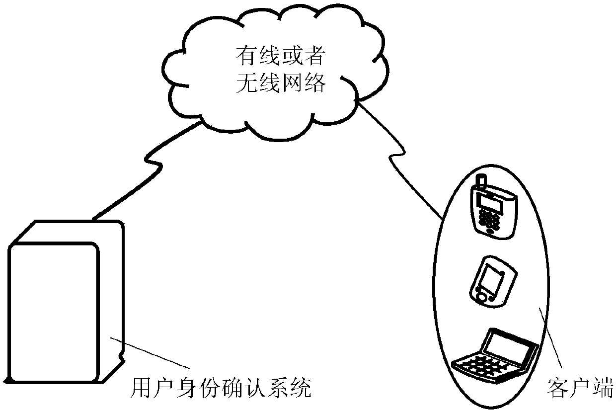 Method and device for identifying users