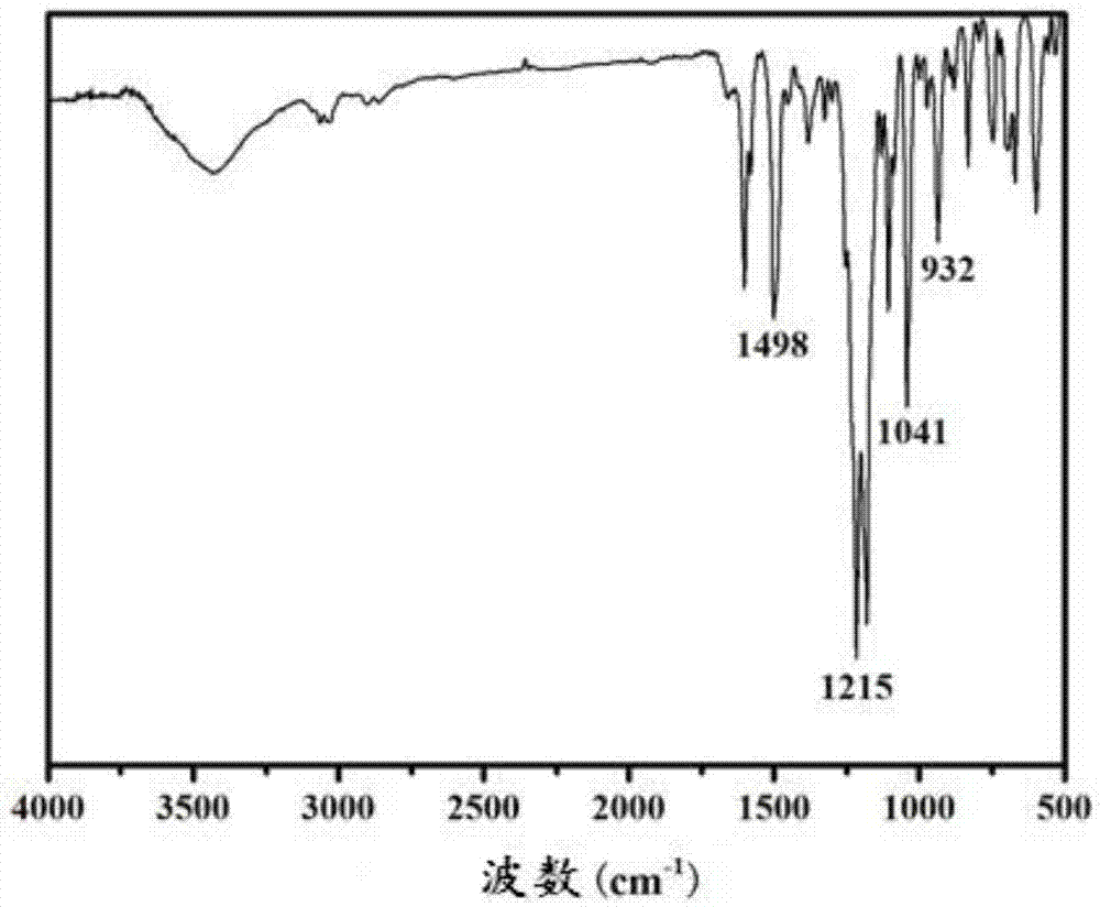 Benzoxazine resin containing sulfonic group, and preparation method and application thereof