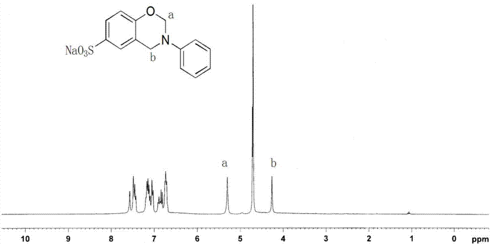 Benzoxazine resin containing sulfonic group, and preparation method and application thereof