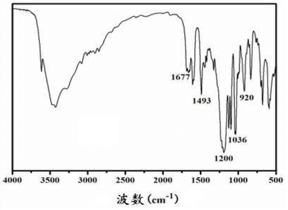 Benzoxazine resin containing sulfonic group, and preparation method and application thereof