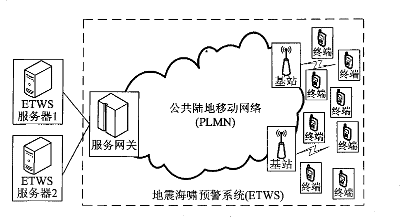 A method for sending and receiving main notification messages of an earthquake and tsunami warning system