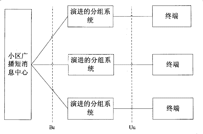 A method for sending and receiving main notification messages of an earthquake and tsunami warning system