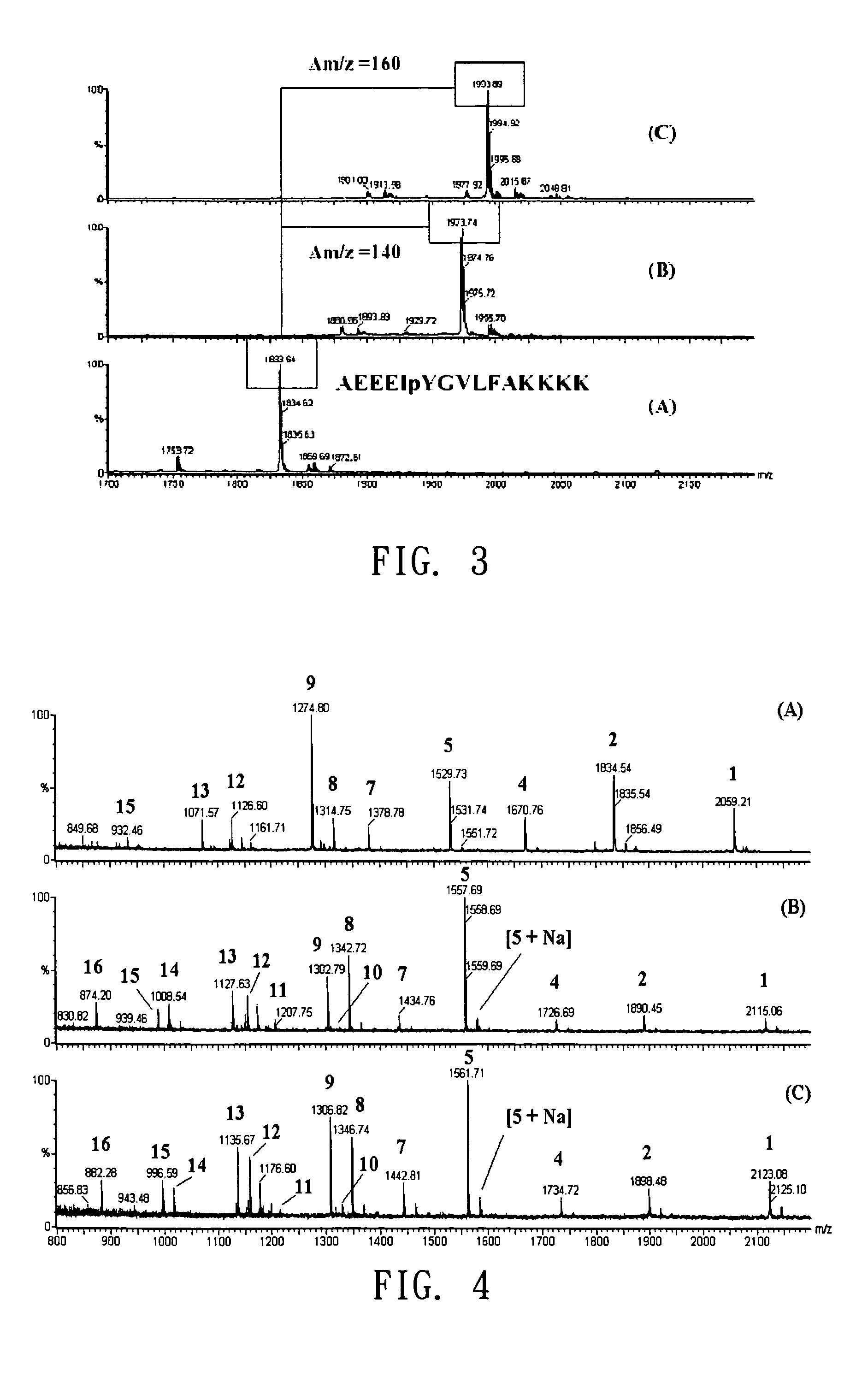 Reagent kit of global analysis for protein expression and method for qualitative and quantitative proteomic analysis using the same