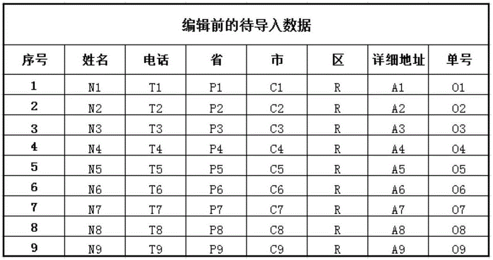 Importing template configuration method and data bulk importing method and system