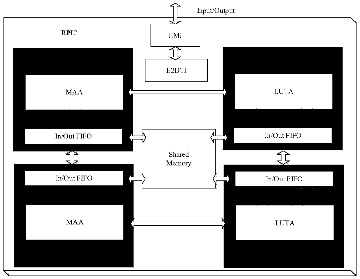 Dynamic extensible convolutional neural network accelerator