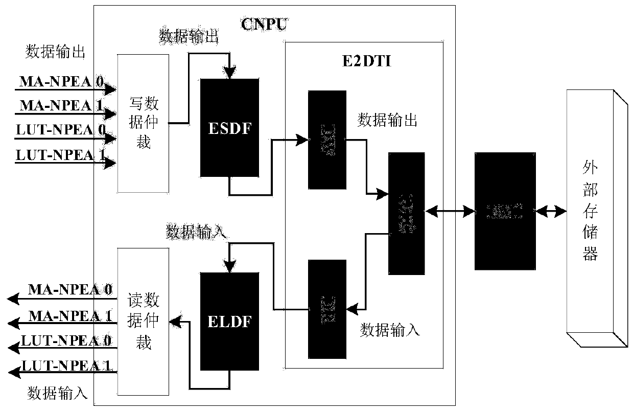 Dynamic extensible convolutional neural network accelerator