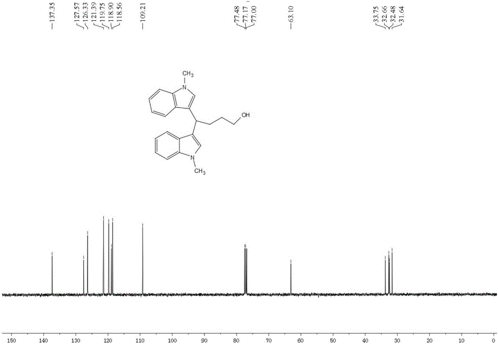 Electrochemical synthesis method of 1,1'-diindolylmethane derivatives