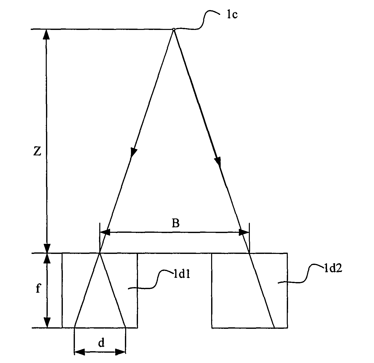 Communication method, transmitting equipment and system for 3D video