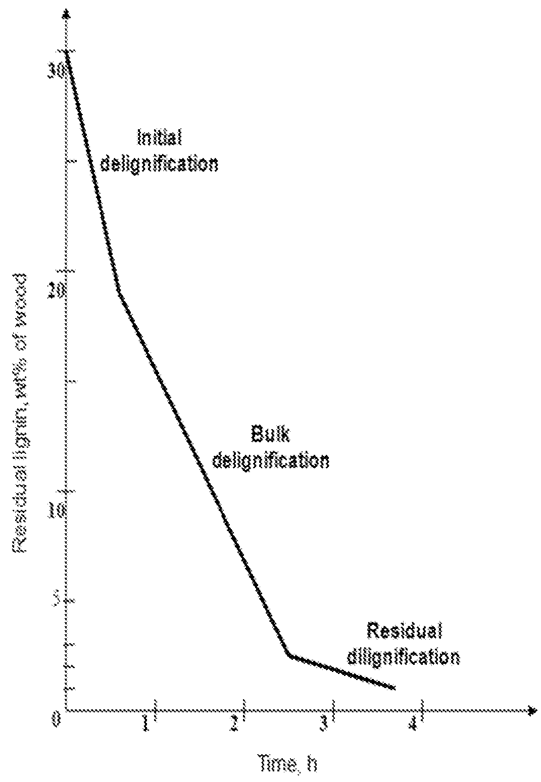 Processes and systems for the pulping of lignocellulosic materials