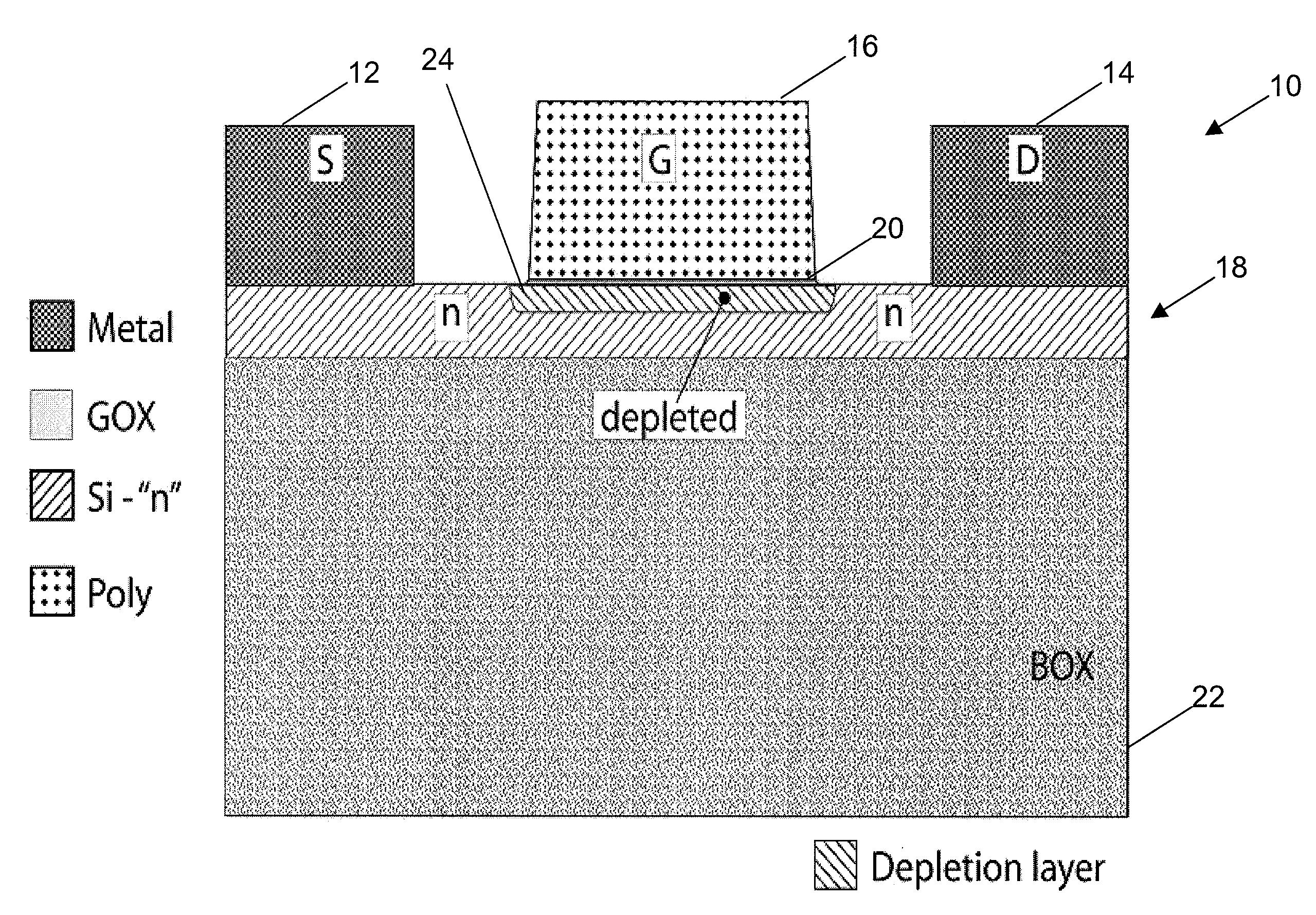 Integrated circuit device, system, and method of fabrication