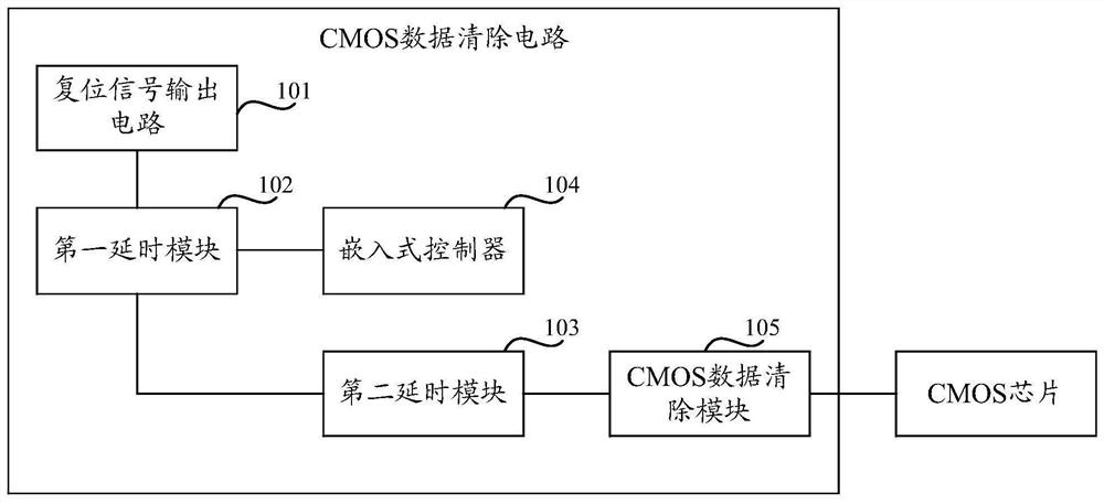 A cmos data clearing circuit and computer equipment
