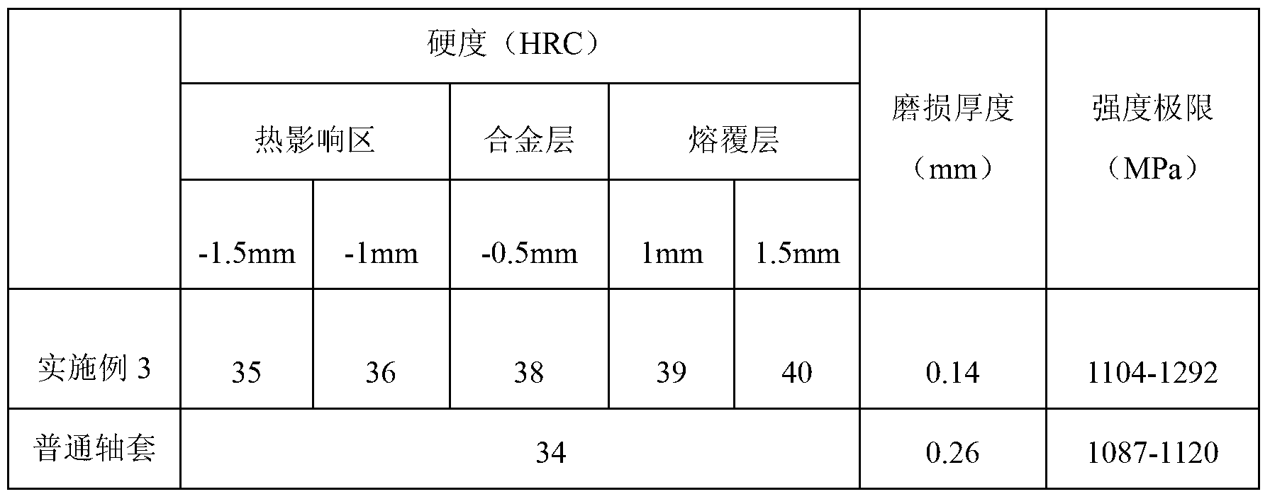 Special cobalt-based cermet alloy powder for laser cladding of surface of bushing