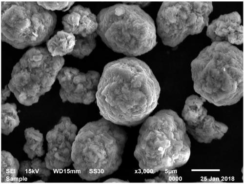 Method for preparing ternary precursor material by recycling copper sulfide slag