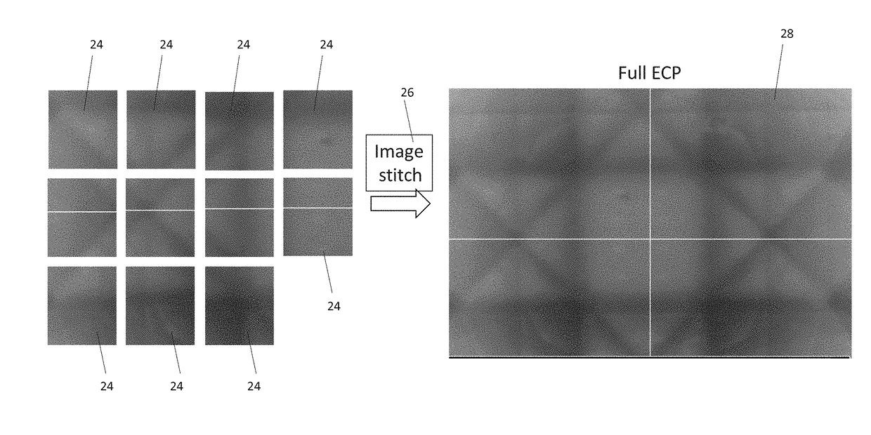 Electron channeling pattern acquisition from small crystalline areas