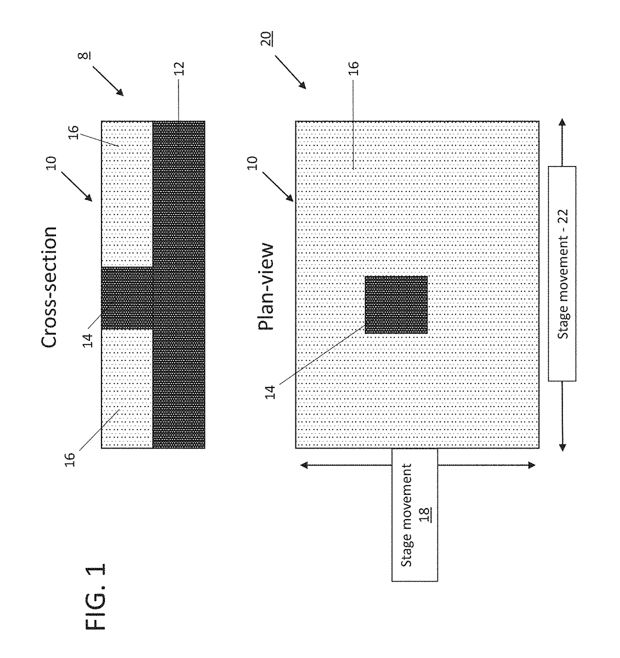 Electron channeling pattern acquisition from small crystalline areas