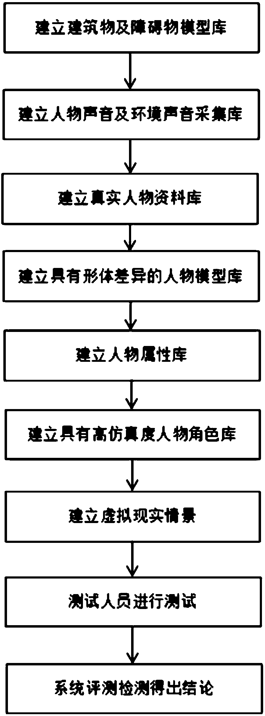 Virtual reality crowd simulation method and system based on eye movement tracking