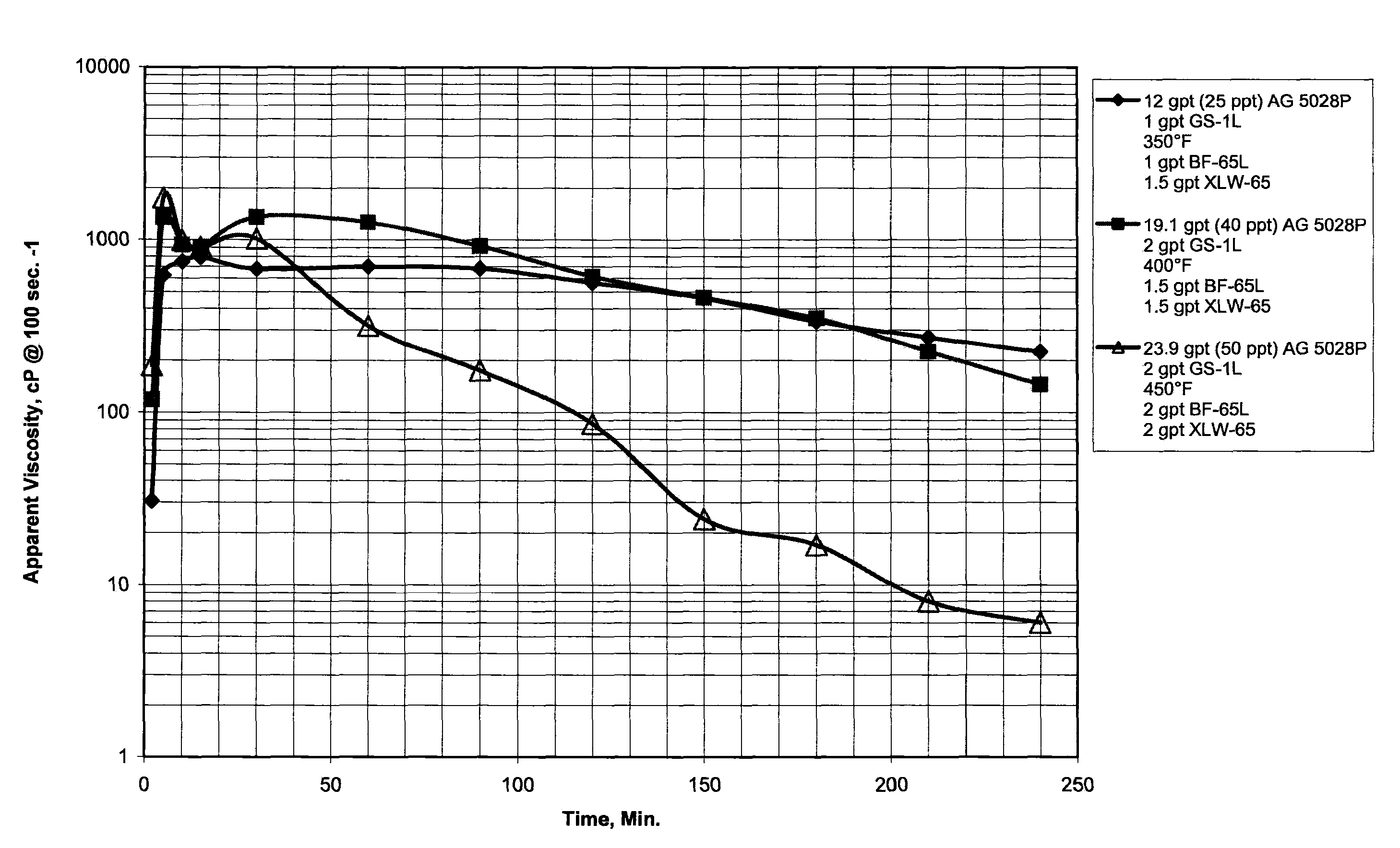 Method of fracturing with phenothiazine stabilizer