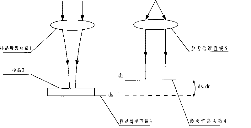 Biological tissue refractometry method based on frequency domain OCT