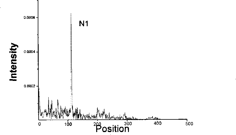 Biological tissue refractometry method based on frequency domain OCT