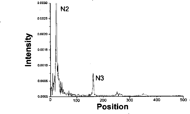 Biological tissue refractometry method based on frequency domain OCT