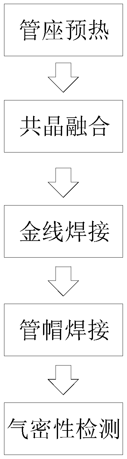 905nm high-power laser with optical lens and packaging process