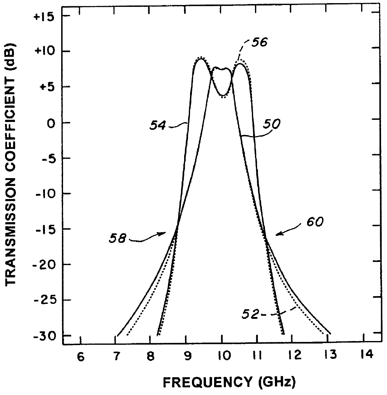 Microwave channelized bandpass filter having two channels