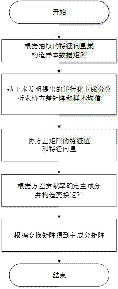 User behavior abnormality detection method under Hadoop cluster