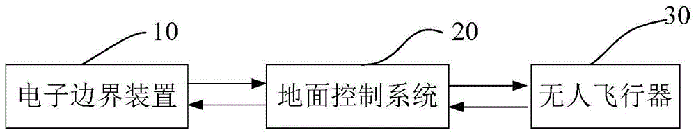 Light beam generation device and method for generating visible boundary and electronic boundary system