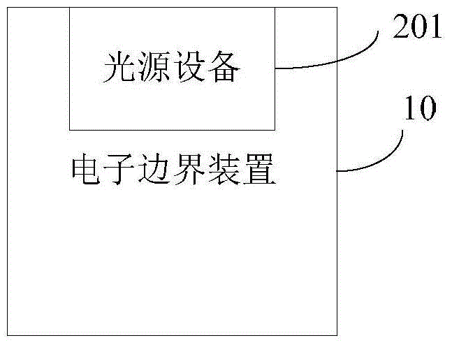 Light beam generation device and method for generating visible boundary and electronic boundary system