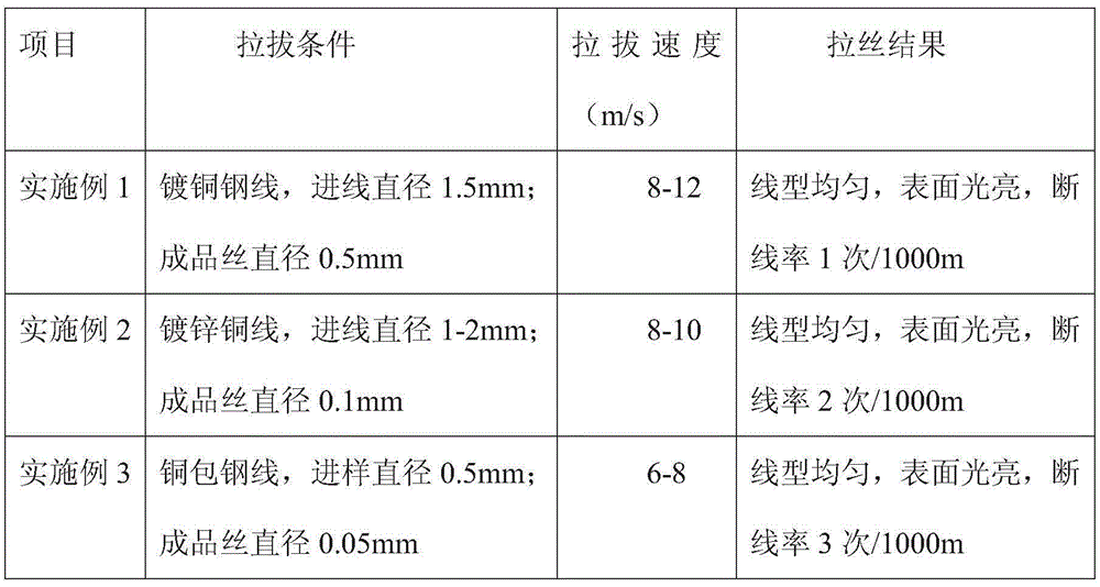 Semi-synthetic metal wire drawing lubricant liquid and preparation method thereof