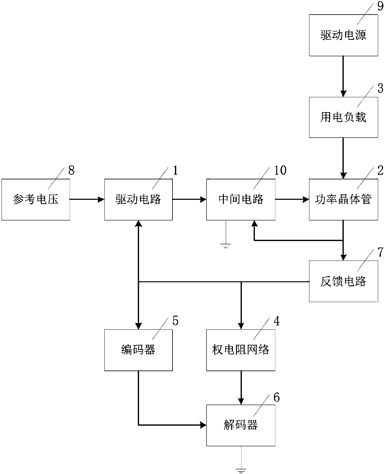 Numerical control current conversion system adopting parallel decoding mode