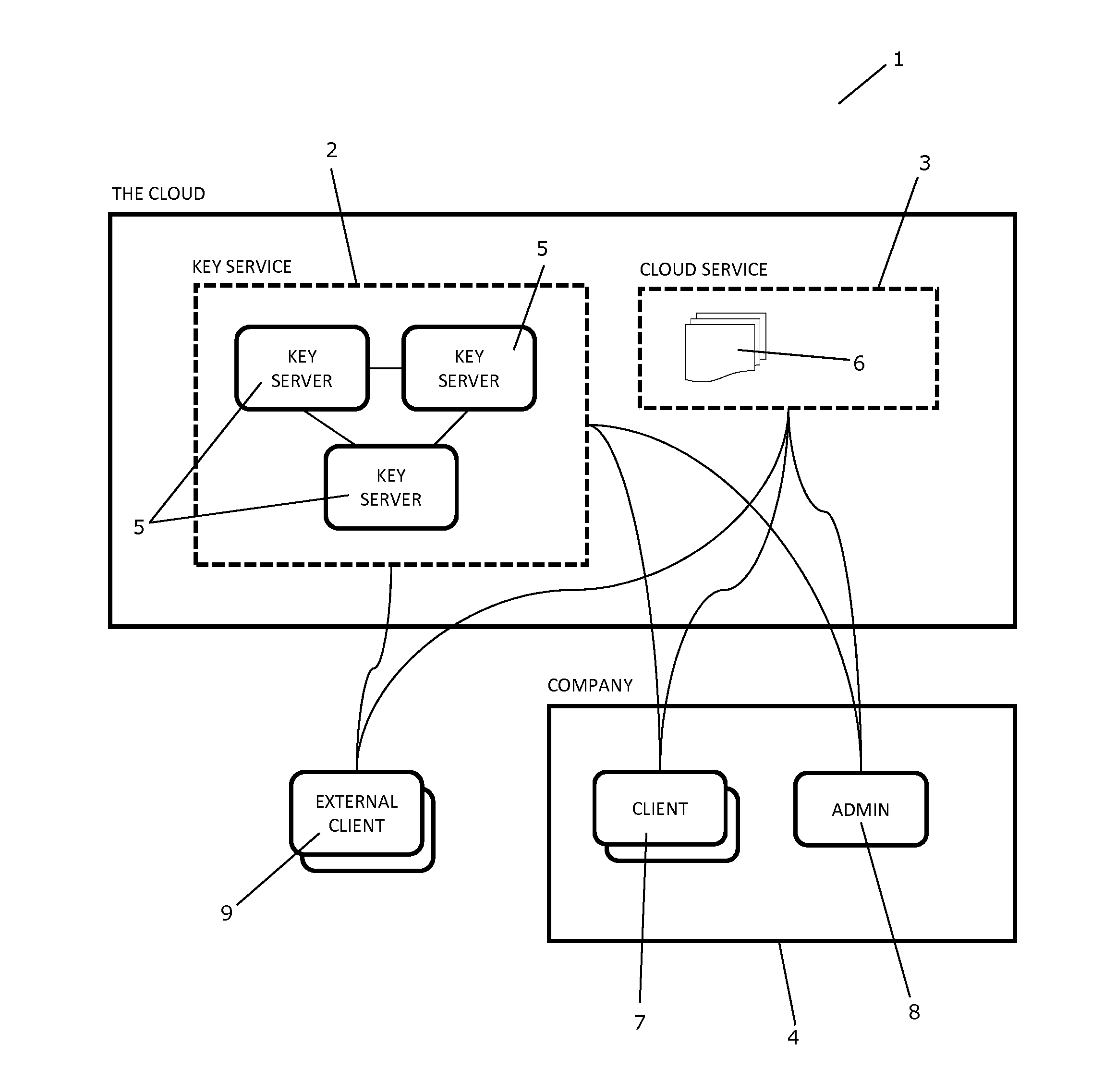 A System and a Method for Management of Confidential Data