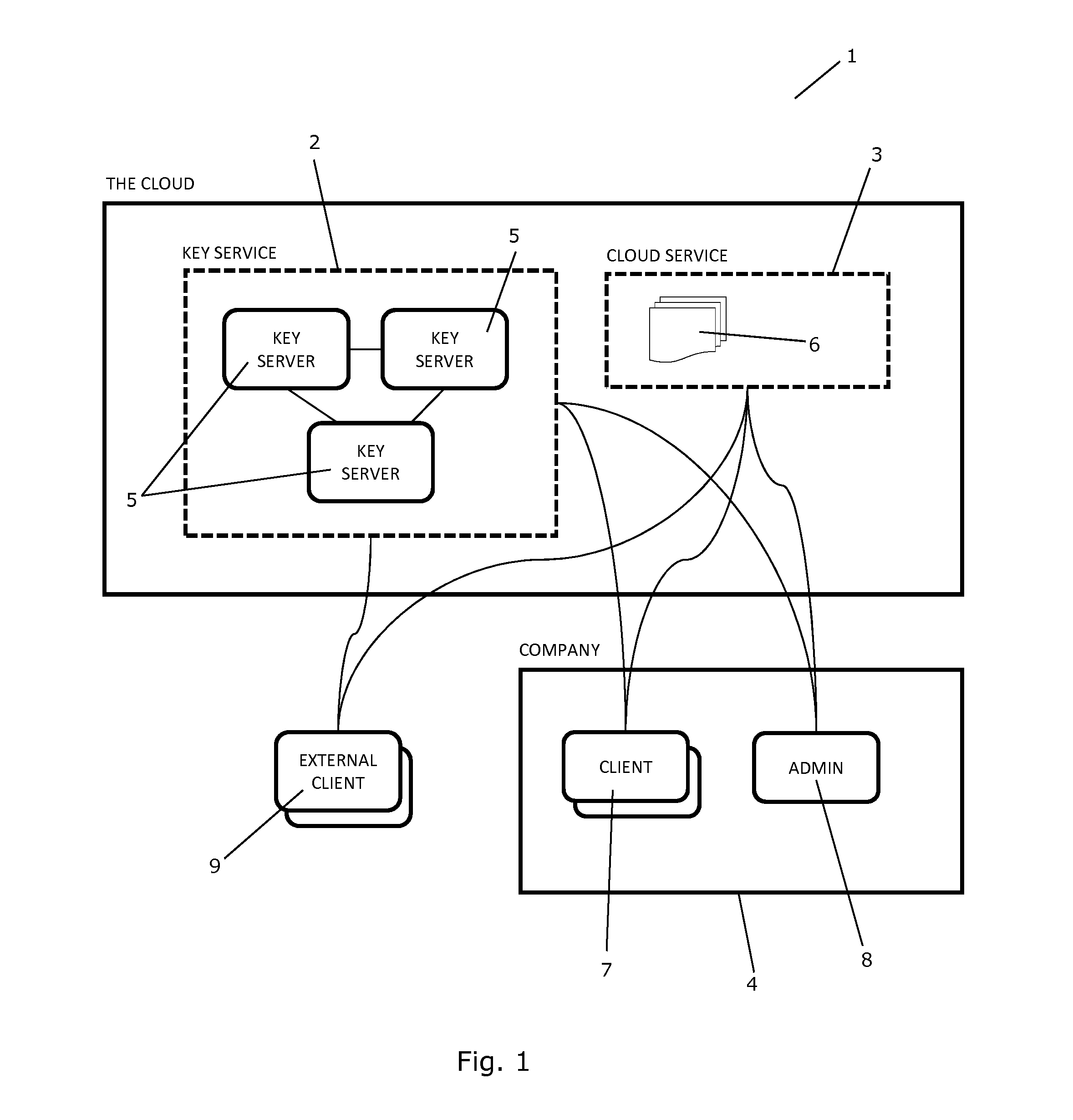 A System and a Method for Management of Confidential Data