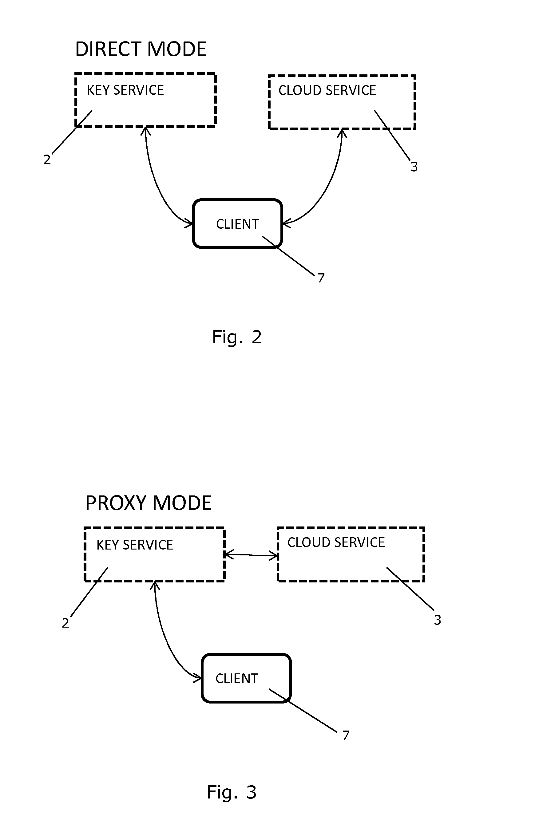 A System and a Method for Management of Confidential Data